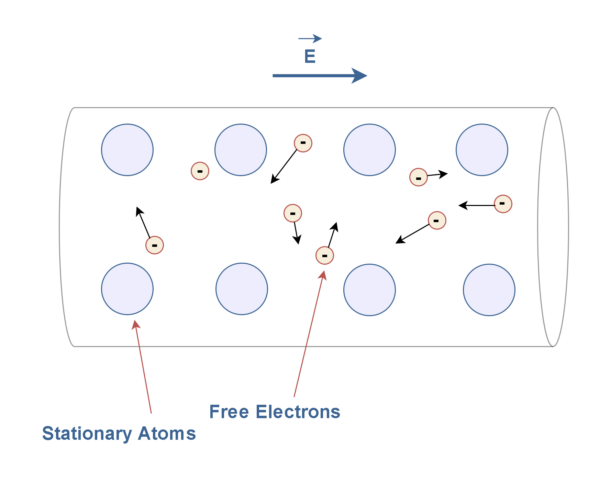電阻，電動力和功率耗散
