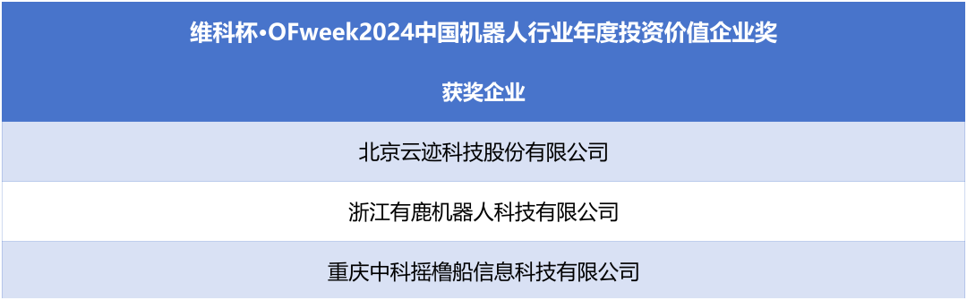 榮耀時(shí)刻！維科杯·OFweek 2024中國(guó)機(jī)器人行業(yè)年度評(píng)選獲獎(jiǎng)榜單盛大揭曉