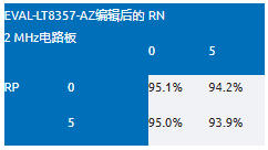EMI不再是難題！高壓異步升壓控制器的降輻射實戰指南