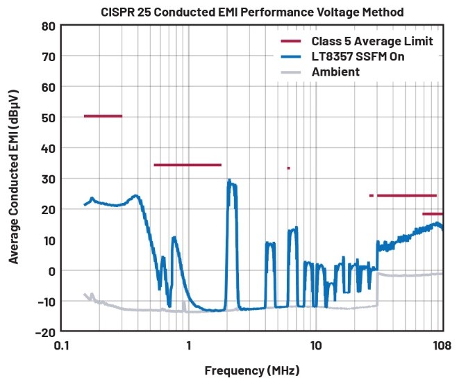 EMI不再是難題！高壓異步升壓控制器的降輻射實戰指南