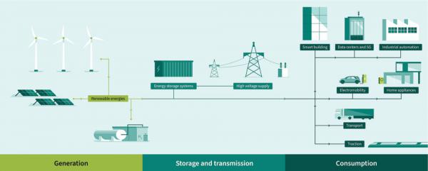 邁向更綠色的未來:GaN技術(shù)的變革性影響 邁向更綠色的未來:GaN技術(shù)的變革性影響
