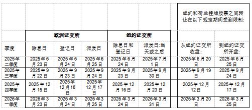 戰略布局再進一步：意法半導體2025股東大會關鍵決議全票通過