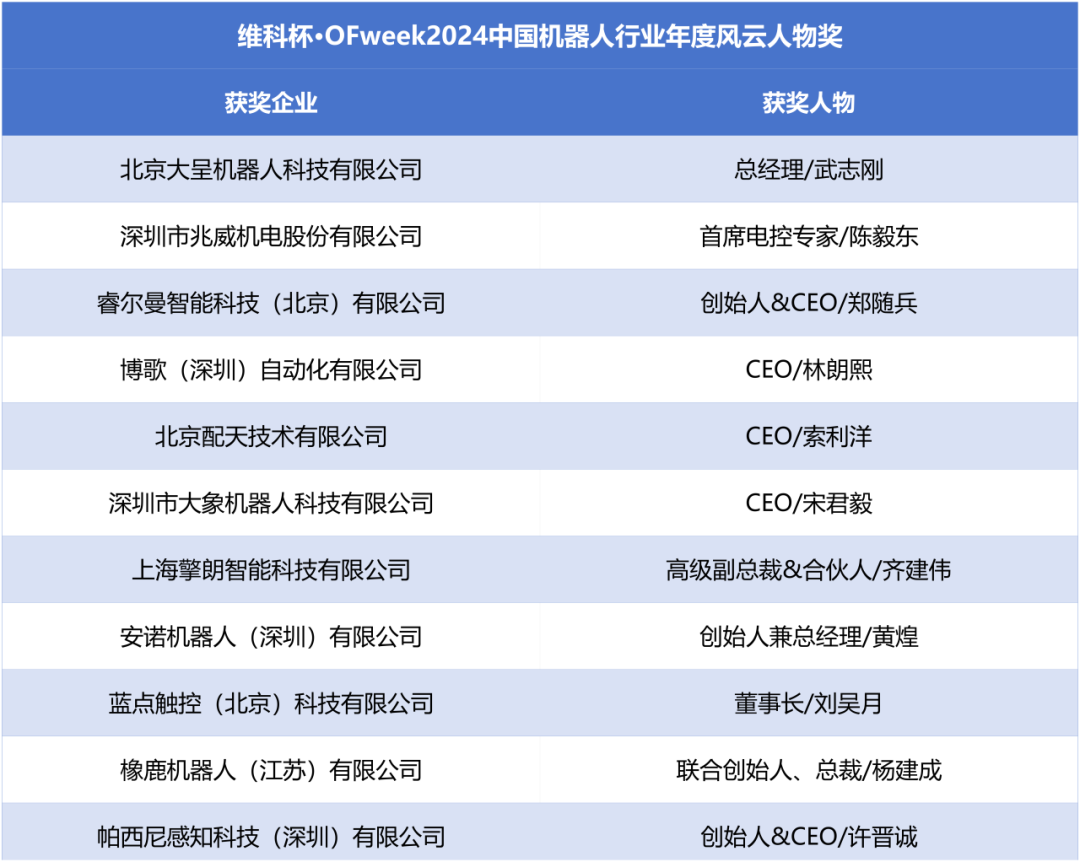 榮耀時(shí)刻！維科杯·OFweek 2024中國(guó)機(jī)器人行業(yè)年度評(píng)選獲獎(jiǎng)榜單盛大揭曉