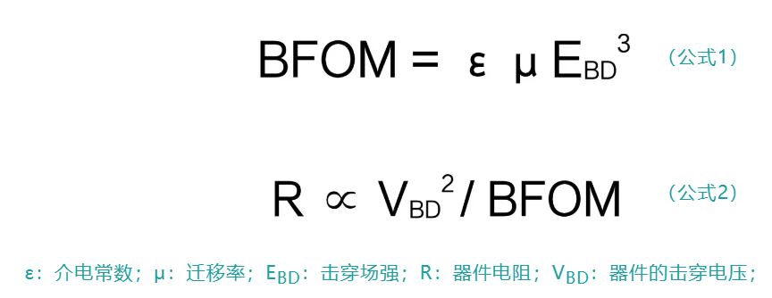 第4講:SiC的物理特性 第4講:SiC的物理特性