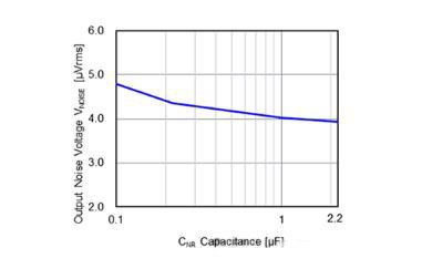 適用于攝像頭場(chǎng)景的超低噪聲、高紋波抑制比的LDO穩(wěn)壓器推出！