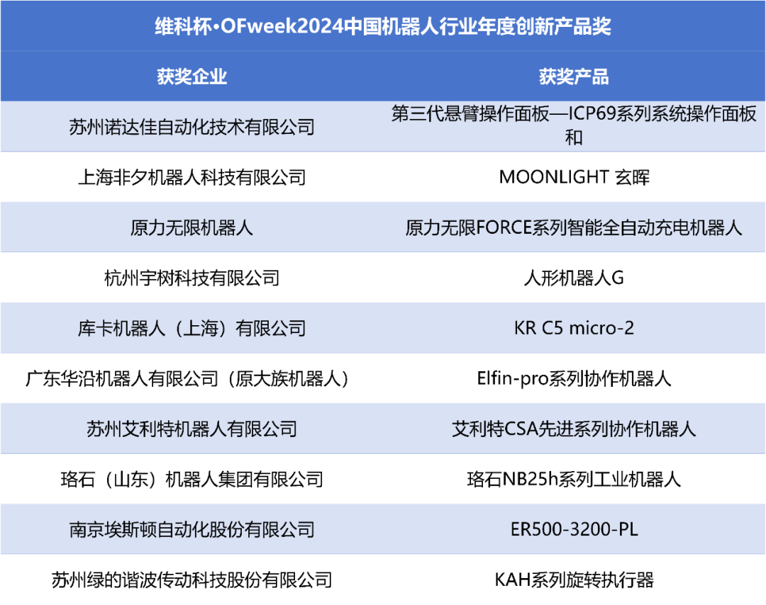 榮耀時(shí)刻！維科杯·OFweek 2024中國(guó)機(jī)器人行業(yè)年度評(píng)選獲獎(jiǎng)榜單盛大揭曉