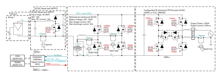 從IGBT到GaN：10kW串式逆變器設(shè)計(jì)的關(guān)鍵要點(diǎn)與性能優(yōu)勢(shì)解析