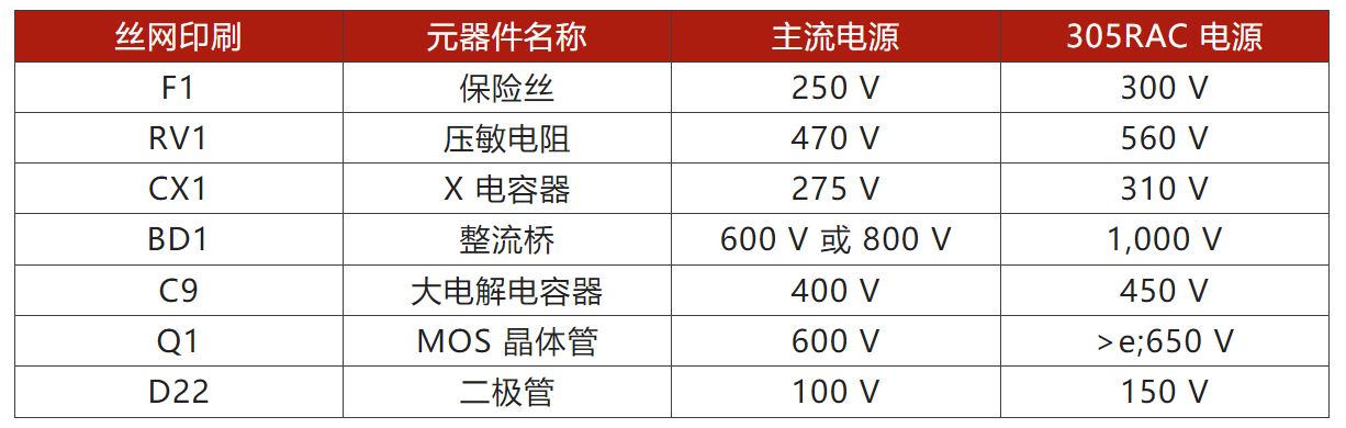 兩步走 解決開關電源輸入過壓的煩惱! 兩步走 解決開關電源輸入過壓的煩惱!