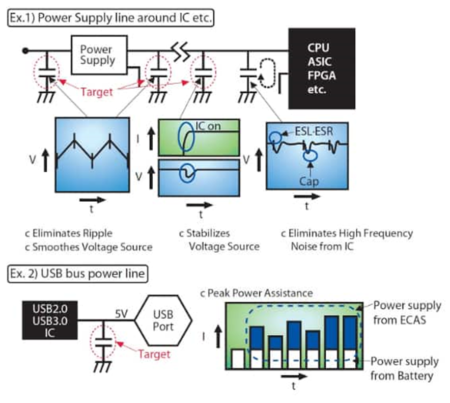 為什么采用聚合物鋁電解電容器可以解決電源設計的痛點？