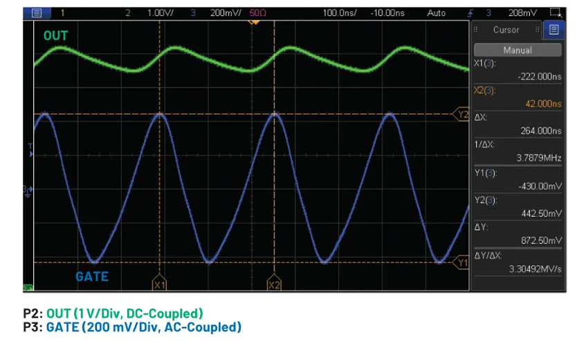 我的熱插拔控制器電路為何會振蕩？