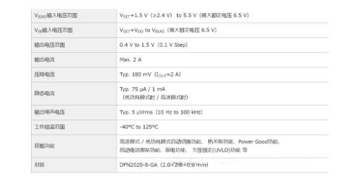 適用于攝像頭場(chǎng)景的超低噪聲、高紋波抑制比的LDO穩(wěn)壓器推出！