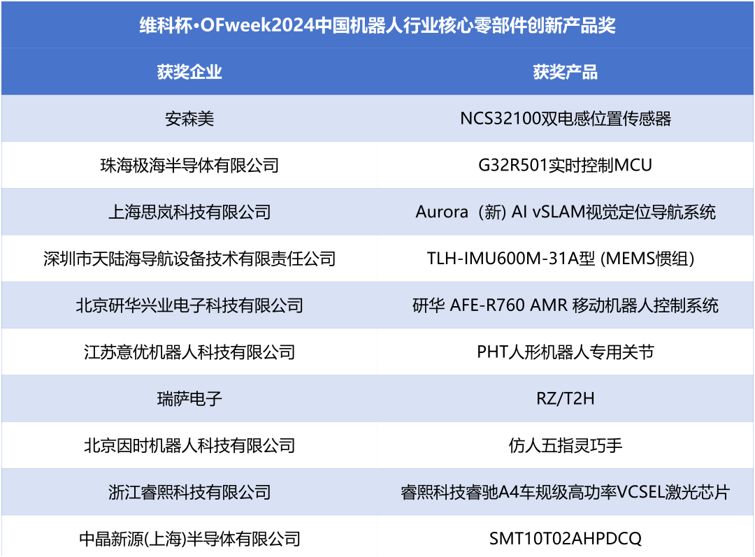榮耀時(shí)刻！維科杯·OFweek 2024中國(guó)機(jī)器人行業(yè)年度評(píng)選獲獎(jiǎng)榜單盛大揭曉