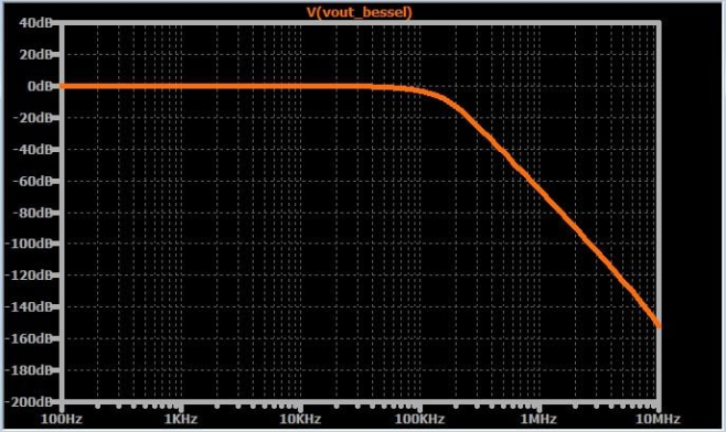 如何將高頻噪聲從信號中濾除掉？