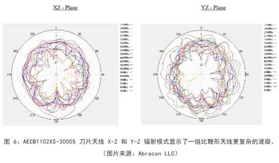 既要支持5G 頻帶又要支持傳統(tǒng)頻帶？你需要一個(gè)這樣的天線！