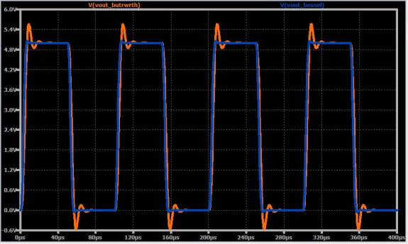如何將高頻噪聲從信號中濾除掉？