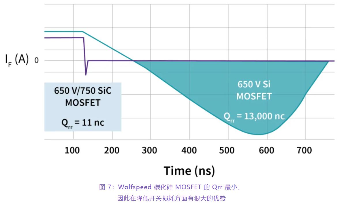 住宅和商用空調及熱泵通過采用碳化硅器件，從容應對盛夏炎熱