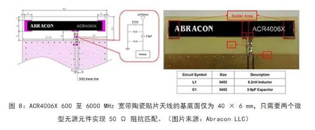既要支持5G 頻帶又要支持傳統(tǒng)頻帶？你需要一個(gè)這樣的天線！